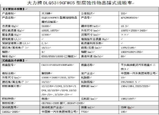 DLQ5319GFWC5͸ʴƷʽ䳵