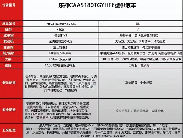 国六18方江淮骏铃V9供液车参数