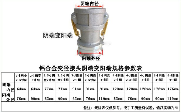 油罐车变径接头