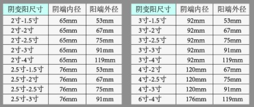 油罐车变径接头