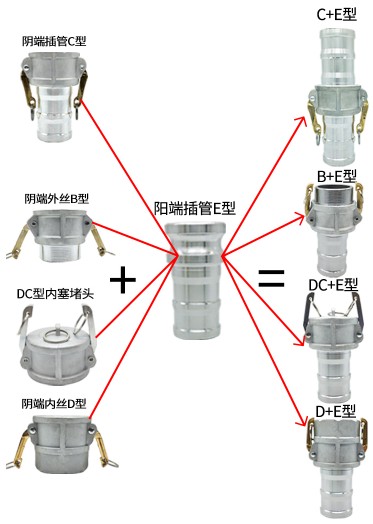 油罐车变径接头