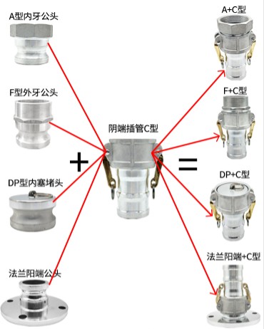 油罐车变径接头