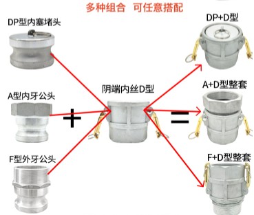 油罐车变径接头