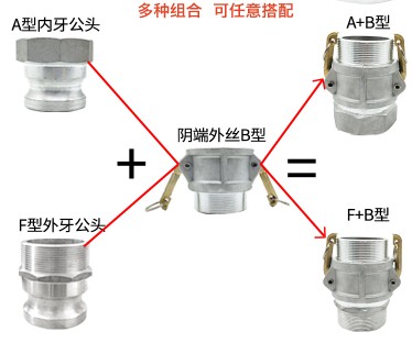 油罐车变径接头