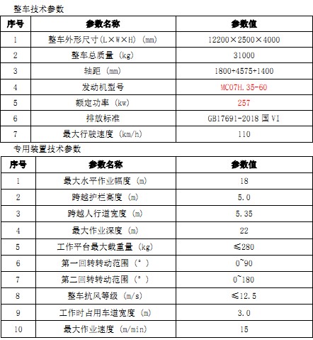 產品技術性能參數 