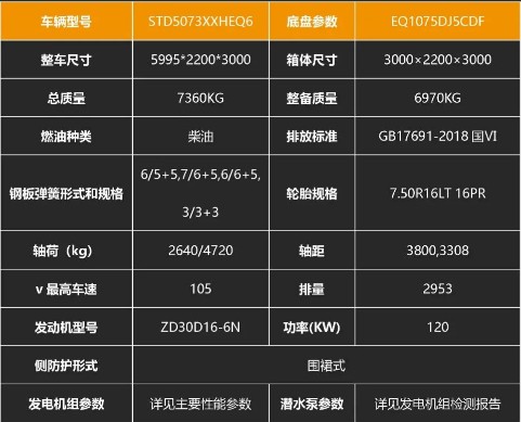 国六东风凯普特移动式救险车产品基础配置