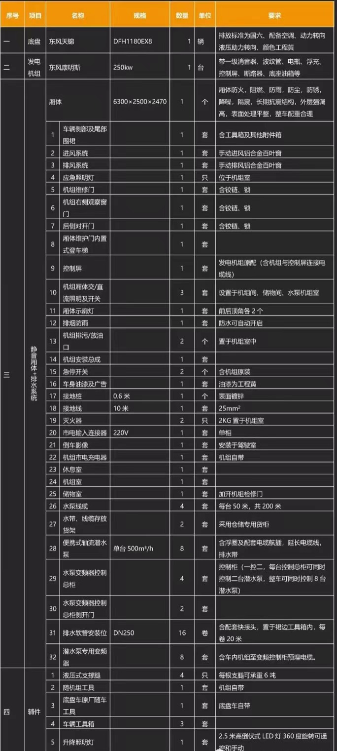 国六东风天锦大流量移动抢险车基础配置