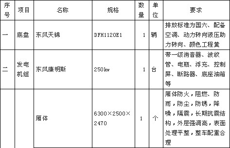 国六东风天锦4000方大流量排水抢险车配置清单