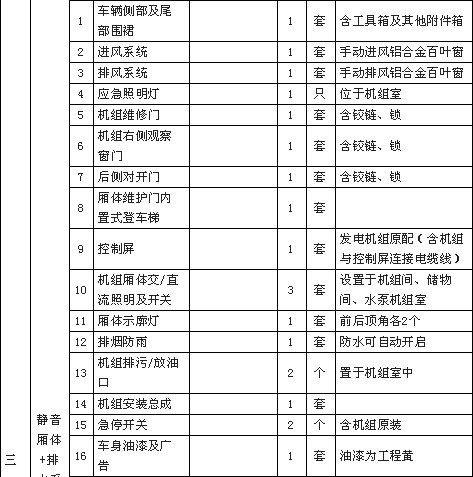 国六东风天锦4000方大流量排水抢险车配置清单