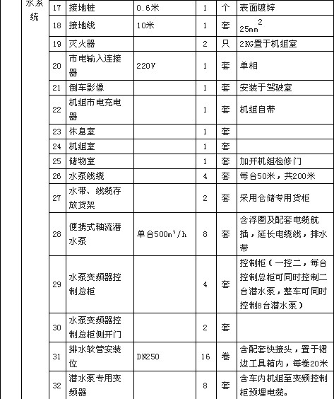 国六东风天锦4000方大流量排水抢险车配置清单