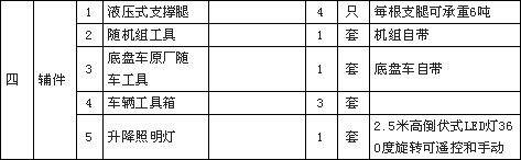 国六东风天锦4000方大流量排水抢险车配置清单