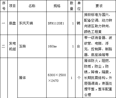 大流量排水抢险车配置清单