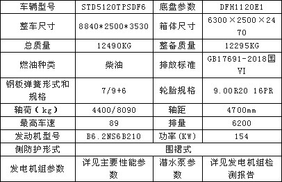 大流量排水抢险车整车基本参数