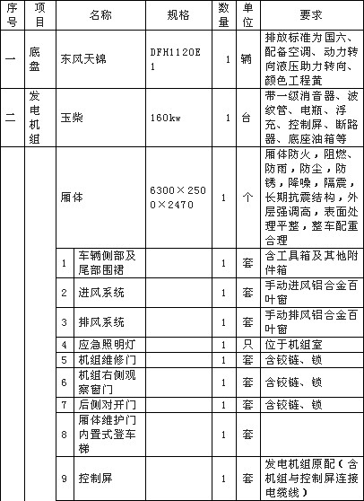 大流量排水抢险车配置清单