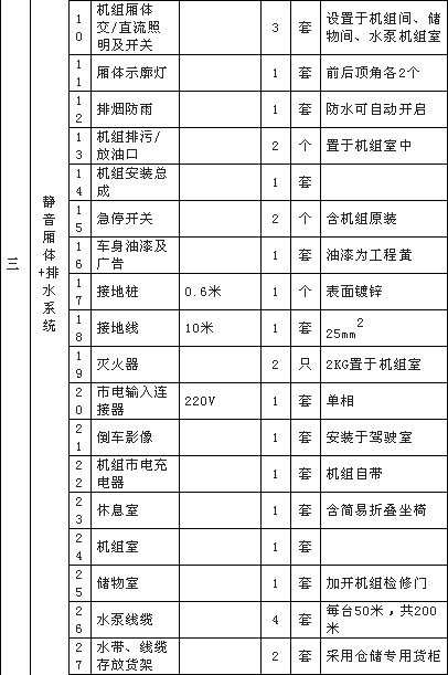 大流量排水抢险车配置清单