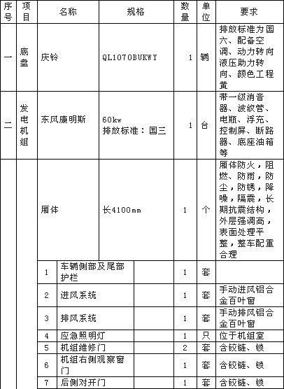 大流量排水抢险车配置清单