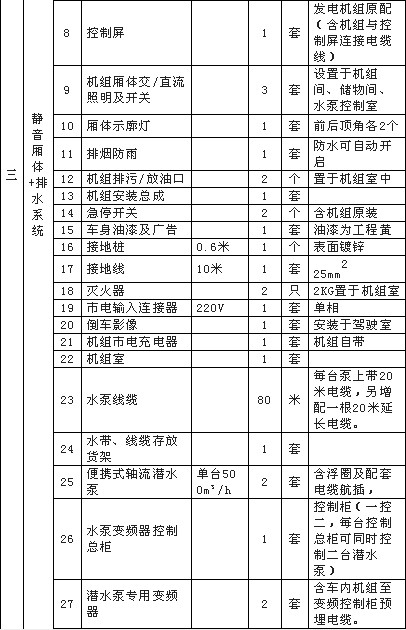 大流量排水抢险车配置清单