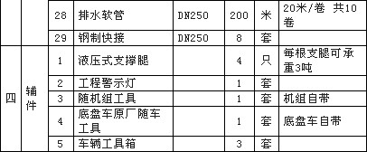 大流量排水抢险车配置清单