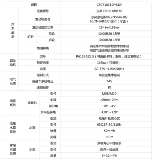 国六80-100米东风天锦多功能抑尘车