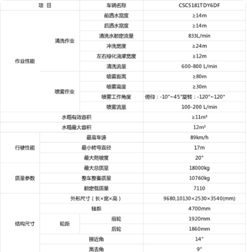 国六80-100米东风天锦多功能抑尘车