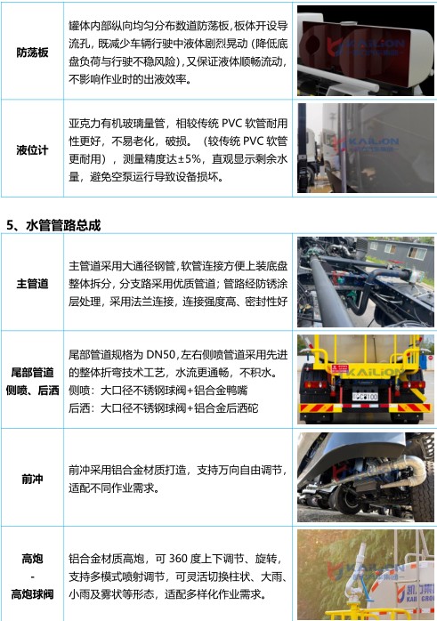 25����������M3000���綯��ˮ��_������KLF5310TDYBEV�ʹ��綯�̻�������