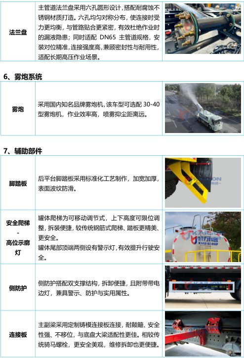25����������M3000���綯��ˮ��_������KLF5310TDYBEV�ʹ��綯�̻�������